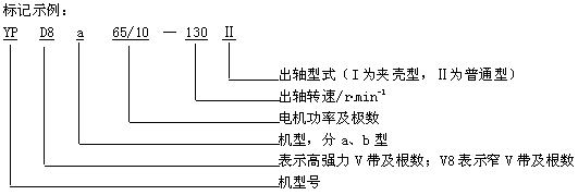 YP型帶傳動減速器標(biāo)記示例