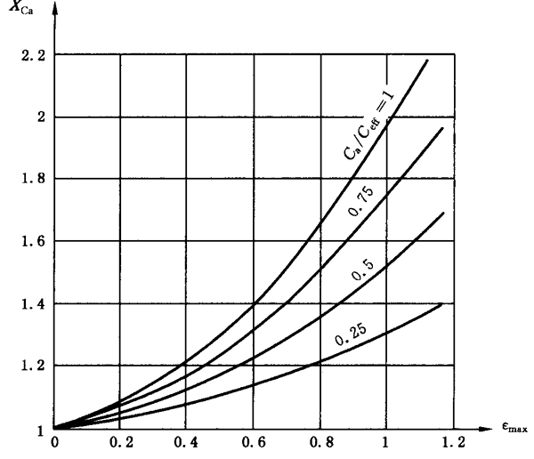 AX݆FX݆͜(zhn)pX݆zϳdӋ(j)㷽2֣e֜ضȷӋ(j)