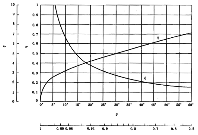 AX݆FX݆͜(zhn)pX݆zϳdӋ(j)㷽2֣e֜ضȷӋ(j)