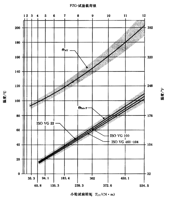 AX݆FX݆͜(zhn)pX݆zϳdӋ(j)㷽2֣e֜ضȷӋ(j)