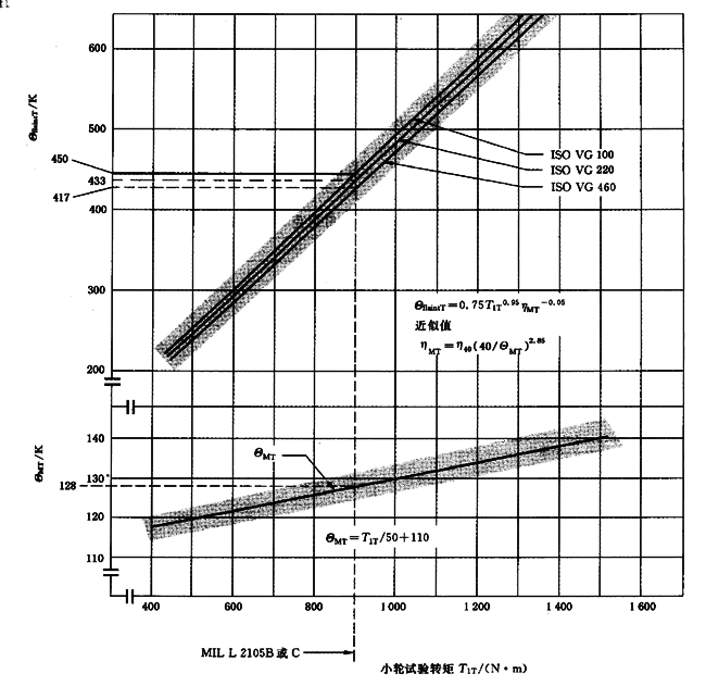 AX݆FX݆͜(zhn)pX݆zϳdӋ(j)㷽2֣e֜ضȷӋ(j)