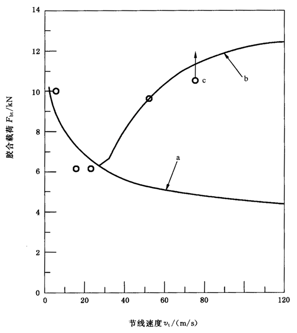 AX݆FX݆͜(zhn)pX݆zϳdӋ(j)㷽2֣e֜ضȷB