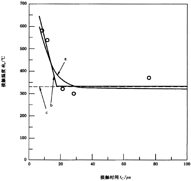 AX݆FX݆͜(zhn)pX݆zϳdӋ(j)㷽2֣e֜ضȷB