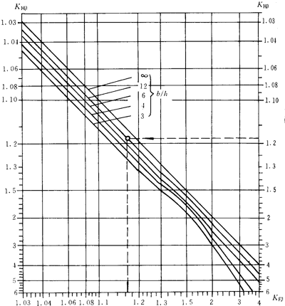 u_AX݆dӋ㷽XdɷֲϵKHKF