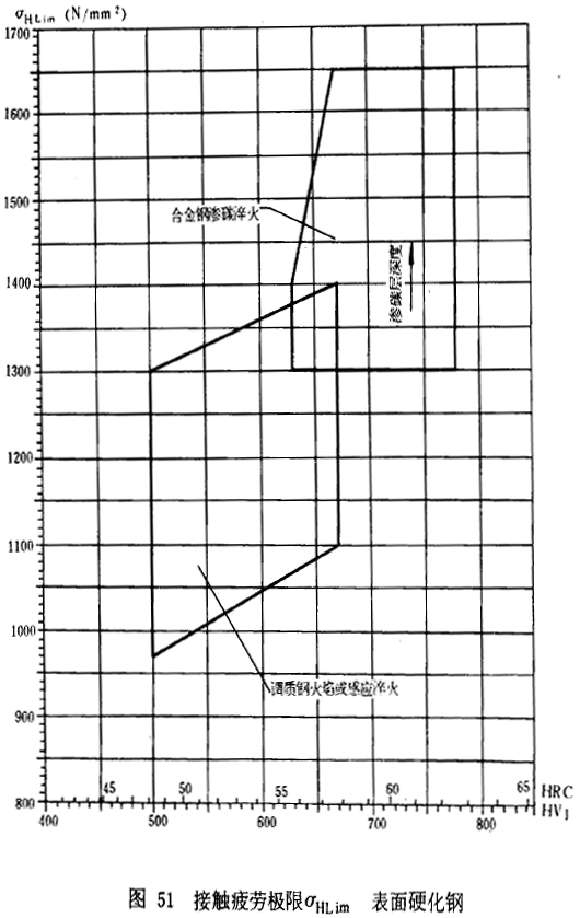 u_AX݆dӋ㷽dP(gun)ϵ(sh)ƣژO