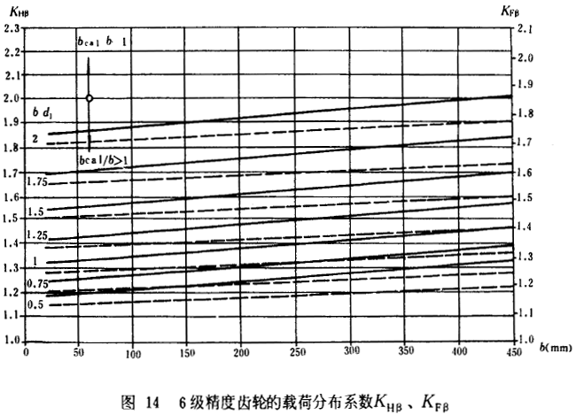 6X݆dɷֲϵ(sh)KHKF