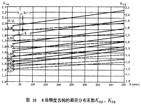 8X݆dɷֲϵ(sh)KHKF