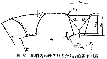 u_AX݆dӋ㷽dP(gun)ϵ(sh)ƣژO