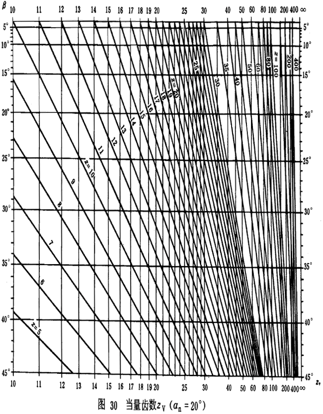 u_AX݆dӋ㷽dP(gun)ϵ(sh)ƣژO