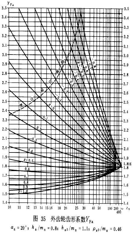 u_AX݆dӋ㷽dP(gun)ϵ(sh)ƣژO