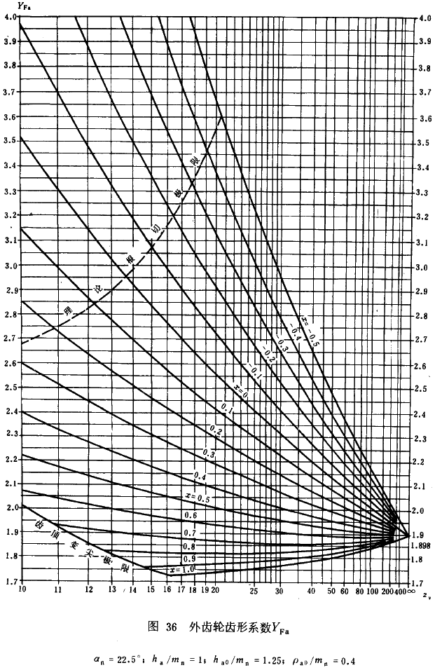 u_AX݆dӋ㷽dP(gun)ϵ(sh)ƣژO
