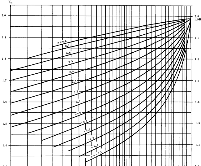 u_AX݆dӋ㷽dP(gun)ϵ(sh)ƣژO