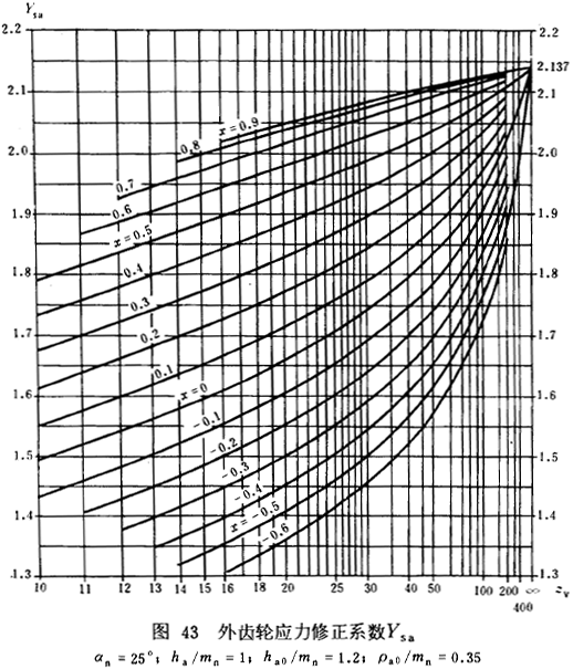 u_AX݆dӋ㷽dP(gun)ϵ(sh)ƣژO