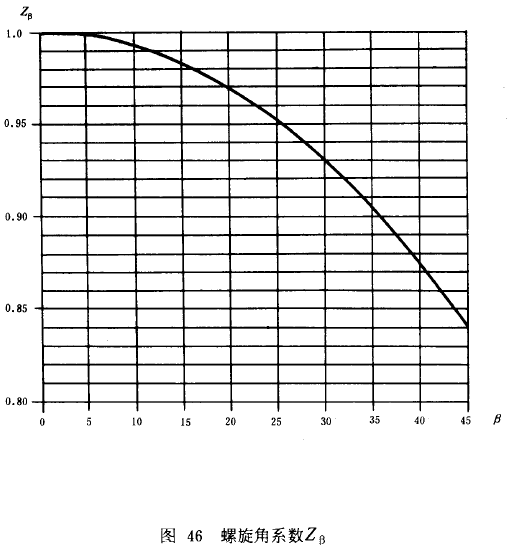 u_AX݆dӋ㷽dP(gun)ϵ(sh)ƣژO