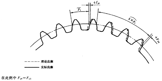 u_(ki)(xin)AX݆  1֣݆Xͬ(c)XƫĶxSֵx