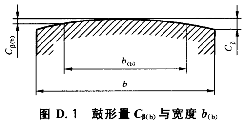 u_ֱXбXAX݆dӋ(j)㷽 I(y)X݆(yng)øCD