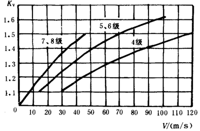 pAAX݆dӋ㷽dP(gun)ϵ(sh)