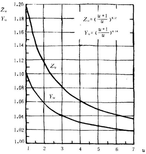 pAAX݆dӋ㷽dP(gun)ϵ(sh)