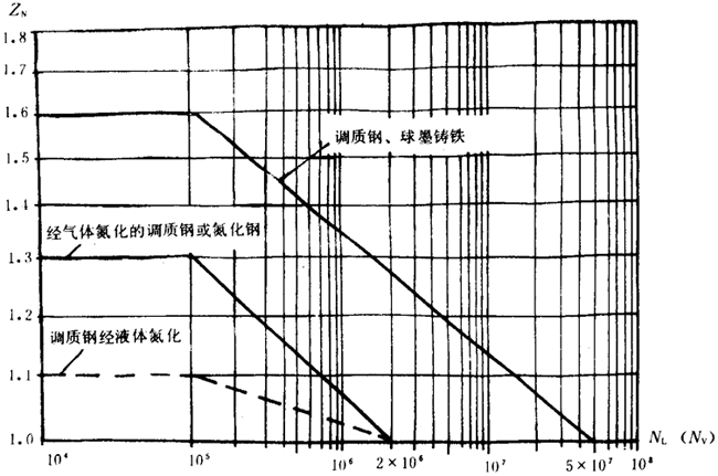 pAAX݆dӋ㷽dP(gun)ϵ(sh)