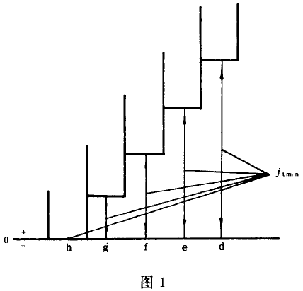 Сģ(sh)u_AX݆ȹcz(yn)(c)϶