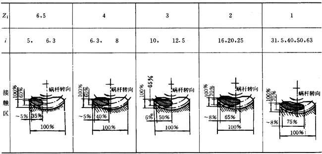 AA΁Upԇ򞷽cҎ(gu)tb\ݔA