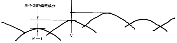 AX݆ z򞌍ʩҎ(gu) 1֣݆XͬXęzCƫęz