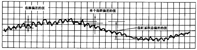 AX݆ z򞌍ʩҎ(gu) 1֣݆XͬXęzCƫęz