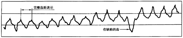 AX݆ z򞌍ʩҎ(gu) 1֣݆XͬXęzCƫęz