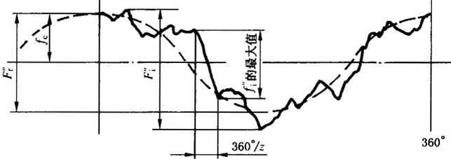 AX݆z(yn)(sh)ʩҎ(gu)2֣Cƫ(dng)X͂(c)϶ęz(yn)CƫĜy(c)