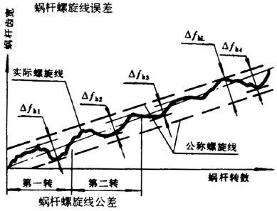 A΁U΁݆g(sh)Z(y)xʹ̖(ho)