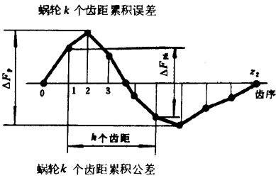 A΁U΁݆g(sh)Z(y)xʹ̖(ho)