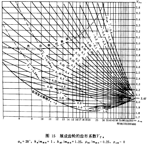 FX݆dӋ㷽݆X(qing)Ӌ