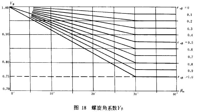 FX݆dӋ㷽݆X(qing)Ӌ