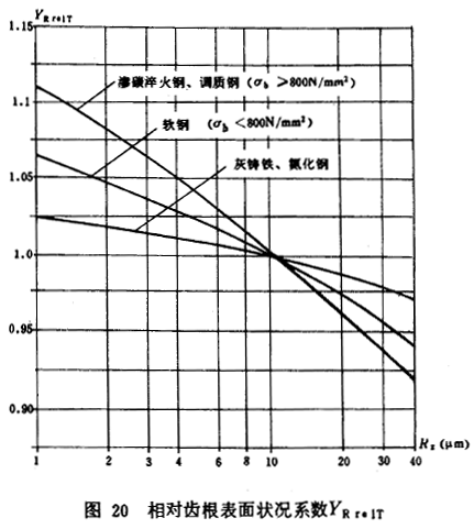 FX݆dӋ㷽݆X(qing)Ӌ