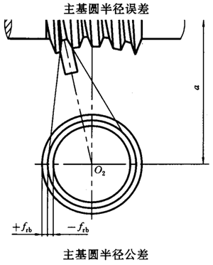 ΁UĂ(c)϶Ҏ(gu)DӘע