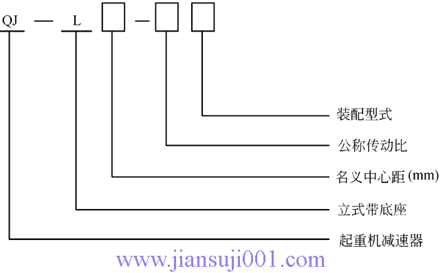 QJ-L型起重機(jī)立式減速器型號標(biāo)記(JB/T8905.3-1999)