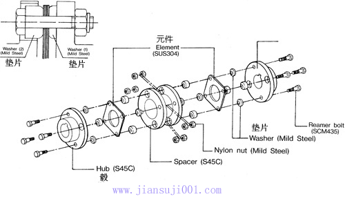 T系列鋼片式撓性聯(lián)軸器結(jié)構(gòu)簡(jiǎn)介