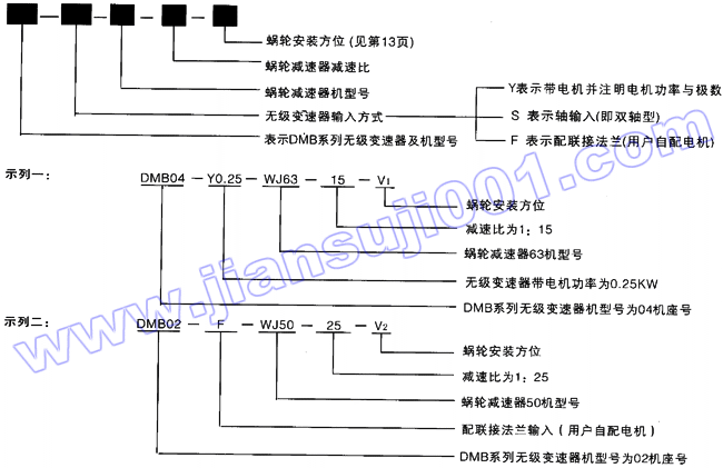 DMB系列無級(jí)變速器與WJ系列螺輪減速器機(jī)組合