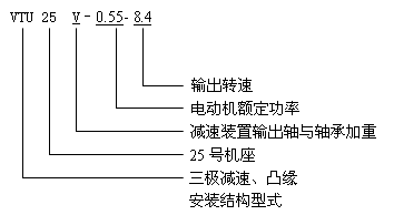 U系列齒輪減速三相異步電動機(jī)
