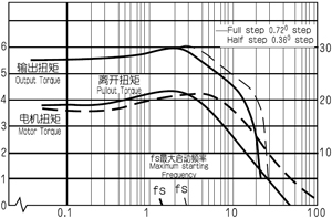 BRA系列球減速機(jī)