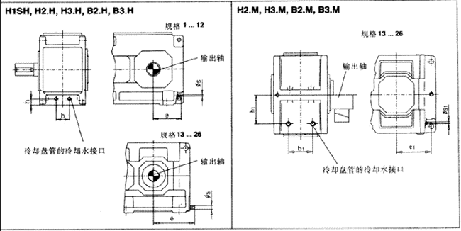 齒輪箱冷卻盤(pán)管臥式安裝(類型H..H,H..M,B..H,B..M)