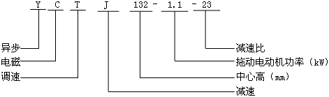 YCTJϵеD(zhun)늴{(dio)ஐ늄әC̖ӛ