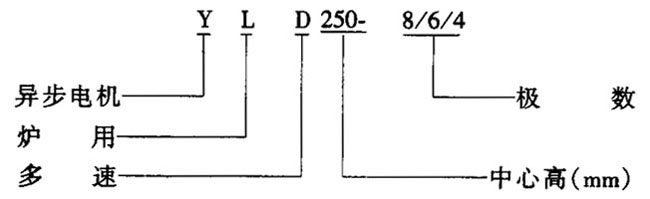 YLD͠tö늄(dng)C(j)Y(ji)(gu)(jin)