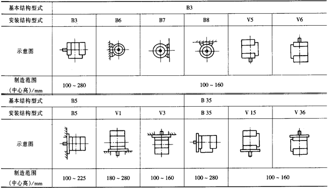 YXϵиЧ(do)늄әCY(ji)(gu)cH80280mm